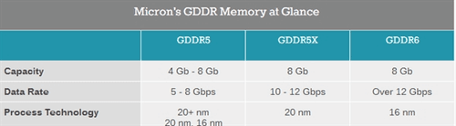 GTX20系列显卡什么时候出？NVIDIA Volta架构8月份公布