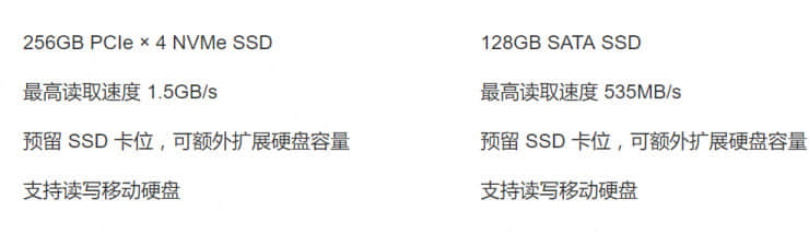 小米超薄笔记本上线:MX150独立显卡、i7处理器、支持指纹识别
