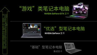 NVIDIA MX150移动入门显卡参数规格公布