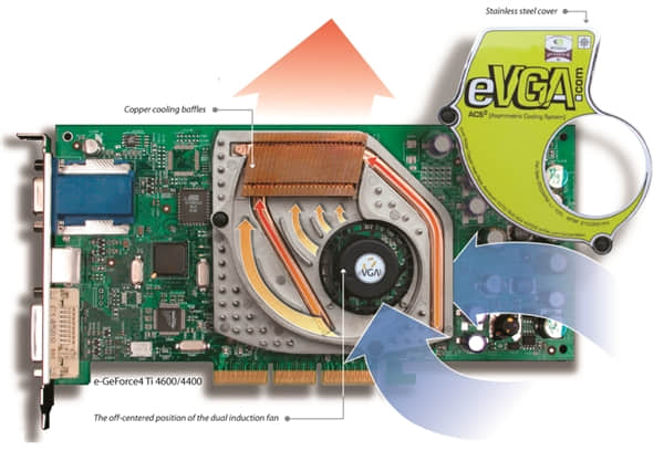 GeForce 4显卡能卖1000美元,赶紧回家找找老显卡还在不 GeForce 4显卡能卖1000美元,赶紧回家找找老显卡还在不
