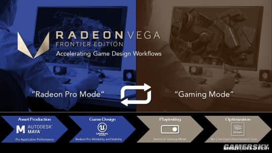 AMD Radeon Vega Frontier也能玩游戏？Vega一键切换游戏模式功能爽翻了