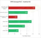 AMD VEGA专业显卡评测：3DMark跑分落后GTX1080仅5%