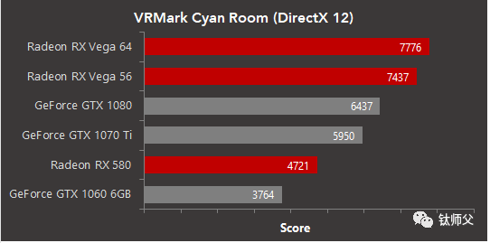 AMD VEGA 64这项测试让NVIDIA大惊:性能反超GTX 1080 20%
