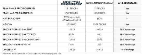 无核弹不旗舰！AMD Vega功耗太感人，但性能很暴力