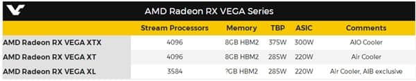 面向游戏玩家：AMD VEGA显卡三款型号参数曝光，水冷散热375W