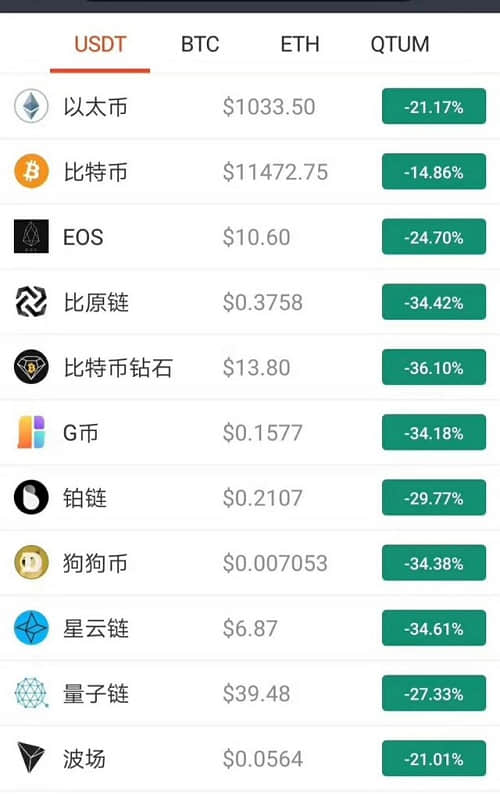 比特别暴跌4成，不能再挖比特币了