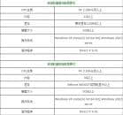 英雄联盟显卡要求_lol电脑配置推荐