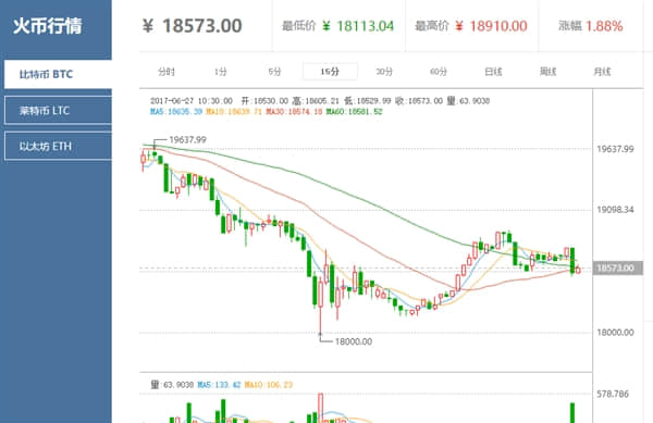 显卡缺货原因竟是厂商不看好挖矿前景：滴，下车！