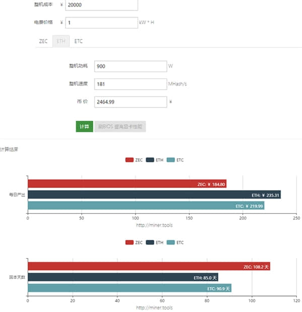 GTX1060挖以太币多久才能回本？实测8张GTX1060显卡挖矿算力