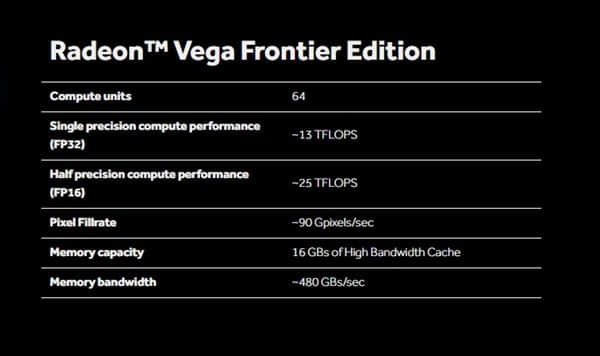 AMD Vega显卡真身亮相：蓝色帅气信仰等加持