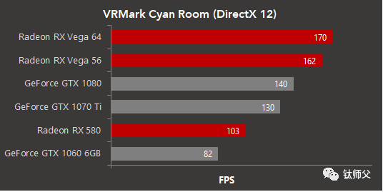 AMD VEGA 64这项测试让NVIDIA大惊:性能反超GTX 1080 20%