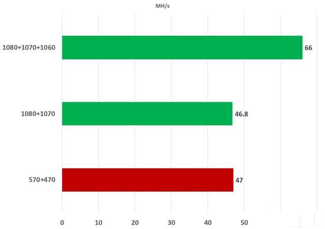 挖比特币用A卡还是N卡好？A卡/N卡挖矿对比分析