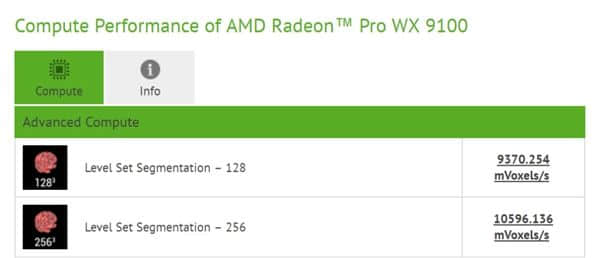 AMD Vega专业显卡曝光：怒夺三项世界第一
