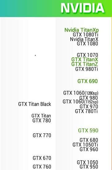 GTX显卡排行出炉：GTX1080只能排行第四
