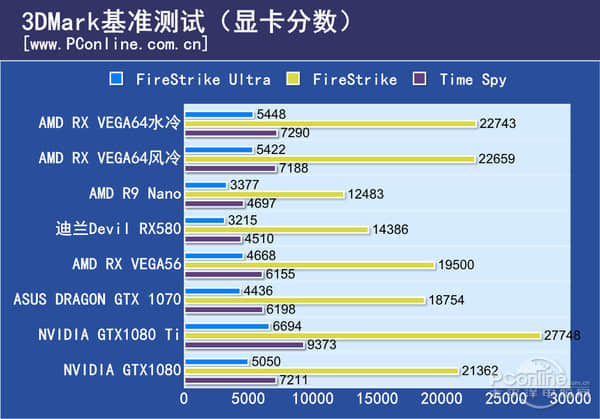 AMD VEGA 56国行价格曝光：售价4199元，向GTX1080旗舰看齐