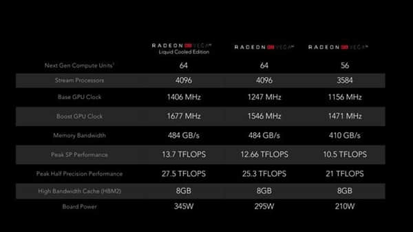 GTX 1060对手来了：AMD Vega 32/28显卡曝光，4GB HBM2 9G性能强悍