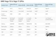 叫板GTX 1080 Ti ! AMD VEGA全规格即将揭开面纱