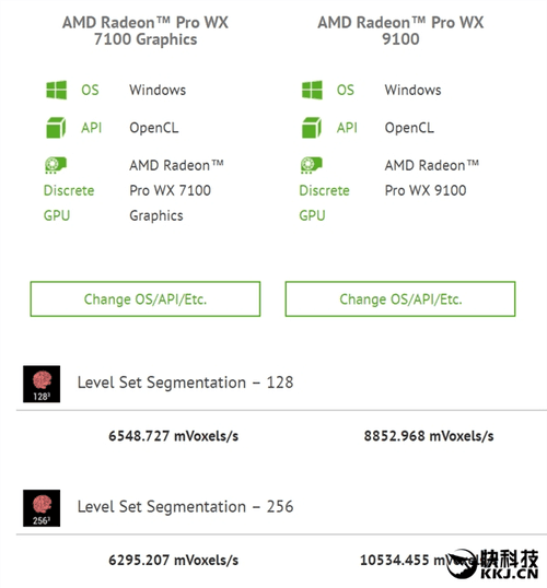 AMD三款Vega新显卡曝光：依然是专业显卡