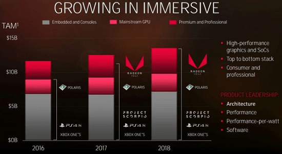 AMD RX VEGA什么时候发布？网曝VEGA显卡不会在6月发售