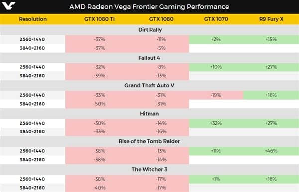 面向游戏玩家：AMD VEGA显卡三款型号参数曝光，水冷散热375W