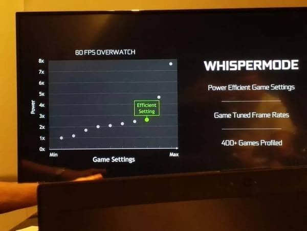 超薄GTX1080笔记本设计：NVIDIA MAX-Q技术将GPU功耗降低60%