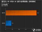 蓝宝石RX VEGA 64超白金限量版性能评测，跑分超GTX 1080
