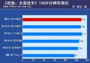 GTX1080Ti游戏评测：碾压4K发烧游戏，淋淋尽致体验视觉盛宴