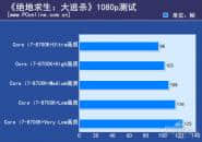 想玩吃鸡不能只看显卡，快看你的处理器够格吗？