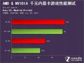 RX550和MX150哪个好?NVIDIA GeForce MX150 VS AMD RX550