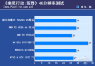 AMD Vega 56和GTX 1080哪个好？Radeon PRO Vega 56和GTX 1080游戏对比评测