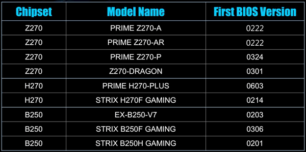 以太坊挖矿主板来了: 华硕ROG B250H GAMING主板，支持8卡运行