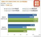 同是GTX1080Ti显卡：i7-7700K和i3-7100游戏性能对比评测