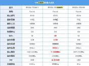 玩游戏什么显卡好？2017值得推荐的游戏显卡