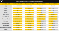 AMD RX550入门显卡正式发布:2G显存售价559元