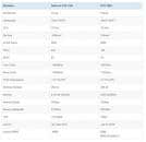 英伟达GTX 1180显卡参数曝光 采用GT104核心今年夏季上市