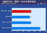 AMD大举反击:RX580售价低至1500元，性能超越GTX1060