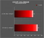 锐龙R5 1400跑分超E3,游戏性能却输了