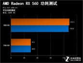 千元显卡大战：RX560和GTX1050一争高下
