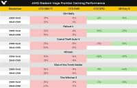 面向游戏玩家：AMD VEGA显卡三款型号参数曝光，水冷散热375W
